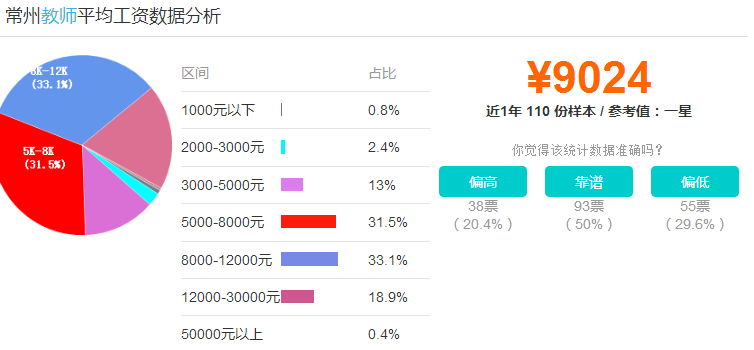 2024곣Сѧʦʴ׼Ǯ(涨)